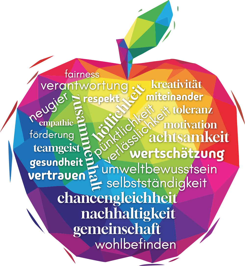 Wortwolke - Leitbild der Schule